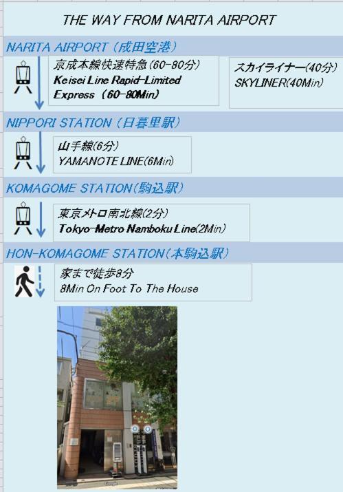 トータル140㎡/メゾネットタイプ豪華マンション/エレベーター付き/駅徒歩7分/最大16人 Apartment Tokyo