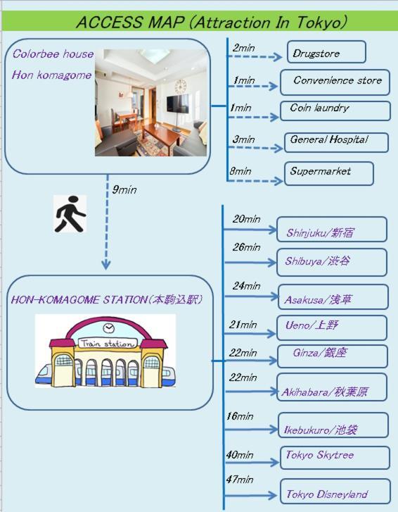 Apartment トータル140㎡/メゾネットタイプ豪華マンション/エレベーター付き/駅徒歩7分/最大16人 Tokyo